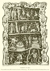 Torments of Hell