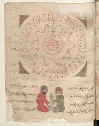 Galen and His Assistant Preparing Theriac