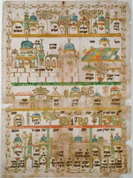 Itinerarium, Presenting the Main Pilgrimage Sites of the Holy Land