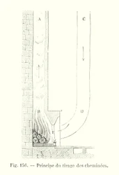 Principle of Chimney Draft (engraving)