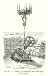 Suspension System of M Giffard