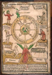 The Wheel of Fortune, from 