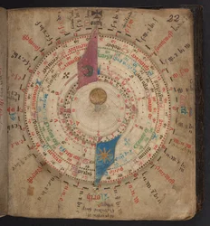Volvelle from an Astronomical Calendar with Lunar and Other Tables, Egerton MS 848