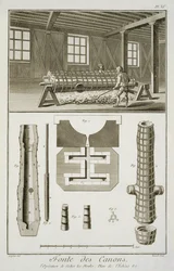 A cannon makers workshop, from the Encyclopedie des Sciences et Metiers by Denis Diderot published c.1770