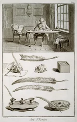 Art of writing, plate from Diderot