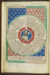 Wheel of the Seven Petitions of the Lord