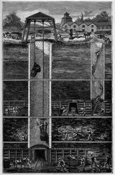 Coal mines in the 19th Century - Mining of coal mines in the 19th century - Engraving in Sciences at the reach of all - Popular physics and chemistry by Alexis Clerc - Late 19th century - Private collection.