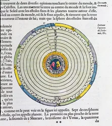 Diagram showing the Earth at the centre of the Universe, according to Ptolemy
