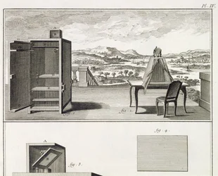 Drawing aids: a basic wooden camera obscura and a portable obscura, plate IV from the Encyclopedia of Denis Diderot and Jean le Rond d
