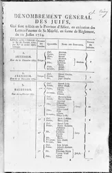 General Census of the Jewish Population in Alsace
