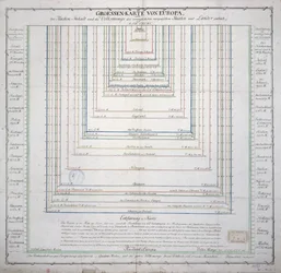 German Map Showing the Extent of Surface Area and Population of the Principal Countries of Europe, c.1785