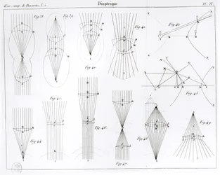 Illustration from the Oeuvres de Descartes published by Victor Cousin, Paris