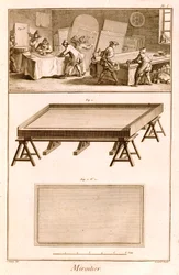 Mirror-Making from Diderot