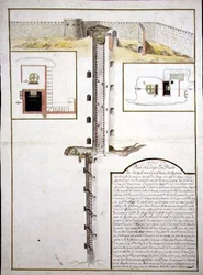 Plan and Cross-section of a Well