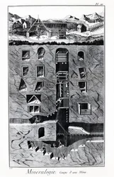 Plate of the Encyclopedia of Diderot and Alembert: Mineralogy, Cup of a mine