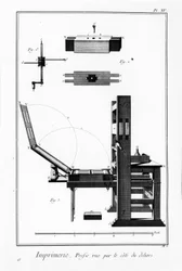 Plate of the Encyclopedia of Diderot and Alembert: Printing, press seen from the side of the dehors