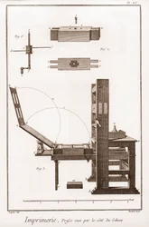 Printing: Press Seen by the Outside Side - The Great Encyclopedie, ou Dictionnaire Raisonne des Sciences, des Arts et des Metiers by Denis Diderot and Jean d