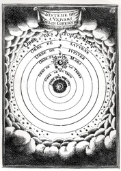 The Copernican System, from Description de l