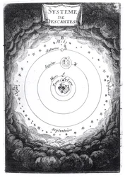 The Solar System of Rene Descartes (1596-1650) from Description de l