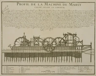 Water machine at Marly