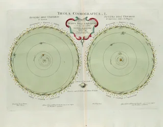 Cosmographic plate with the map of the universe and of the two most known planetary systems, engraving by G. Zuliani taken from Tome I of the Newest Atlas published in Venice in 1777 by Antonio Zatta