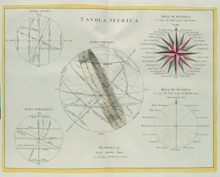 Spherical plate, engraving by G. Zuliani taken from Tome I of the Newest Atlas published in Venice in 1777 by Antonio Zatta