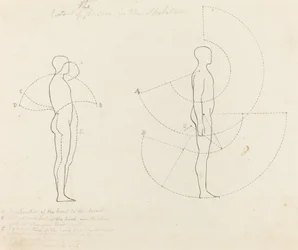 Extent of Motion Shown in Two Figures