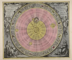 Copernican Planisphere, or, System of the Entire Created Universe Presented on a Plane According to the Copernican Hypothesis