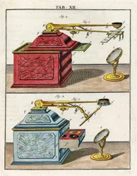 An Early Optical Microscope