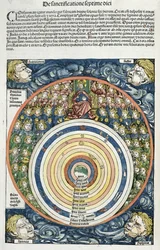 Diagram showing the solar system, according to Ptolemy from the Nuremberg Chronicle by Hartmann Schedel