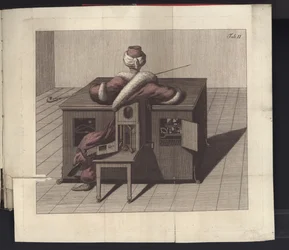 Plate II from Uber den Schachspieler des Herrn von Kempelen und dessen Nachbildung, Leipzig und Dresden: Joh. Gottl. Breitkopf, 1789