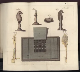 Plate VII from Uber den Schachspieler des Herrn von Kempelen und dessen Nachbildung, Leipzig und Dresden: Joh. Gottl. Breitkopf, 1789