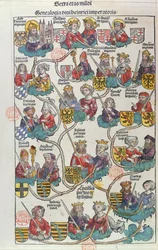 The Genealogy of Heinrich der Vogler (876-936) from Liber Chronicarum by Hartmann Schedel, 1493