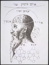 The Head of Adam Kadmon, copy of an illustration from Kabbala Denudata by Knorr von Rosenroth, Frankfurt 1684, used in a History of Magic, published late 19th century