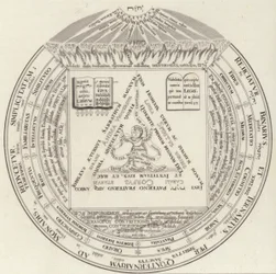 Theosophical ring (engraving)