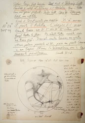 Manuscript by Giovanni Schiaparelli from study notes on Mars carried out between 1888 and 1891