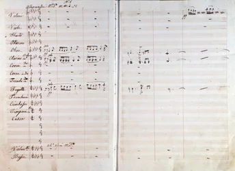 Double Page of Original Musical Score of Macbeth Opera by Giuseppe Verdi