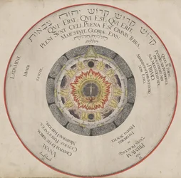 Illustration from the Book Amphitheatrum Sapientiae Aeternae by H. Khunrath