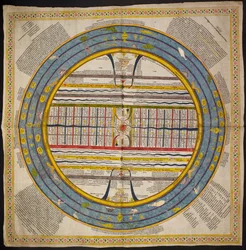 Diagram of the Universe Follows the Tradition Found in the 
