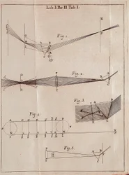 Illustrated Page from an Optics Treatise by Isaac Newton