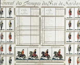 General Picture of the Troops of King Victor Amedee III of Sardinia in 1780