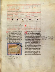Illuminated calendar page for March, 14th century