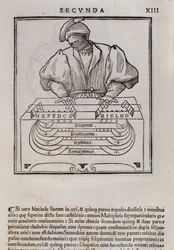 Page from Musica theorica