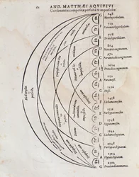Perfect consonance table from Principi omnibus belli by Andreae Matthaei Aquiviv