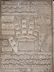 The Guidonian hand Page from the essay Principium et ars totius musicae