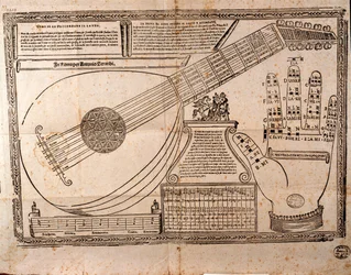The Guidonian hand and a lute Page from an anonymous essay
