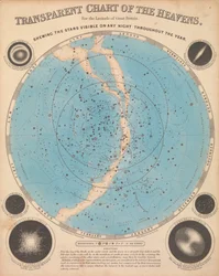 Chart of the Heavens