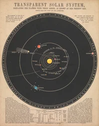 Solar system