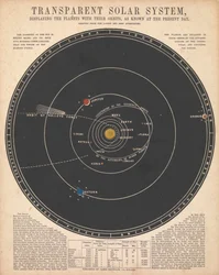 Solar System