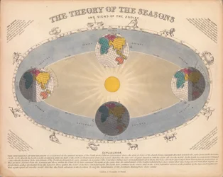 The Theory of the Seasons and the Signs of the Zodiac